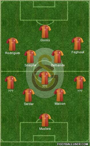 Galatasaray SK Formation 2017