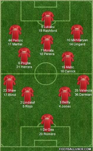 Manchester United Formation 2017
