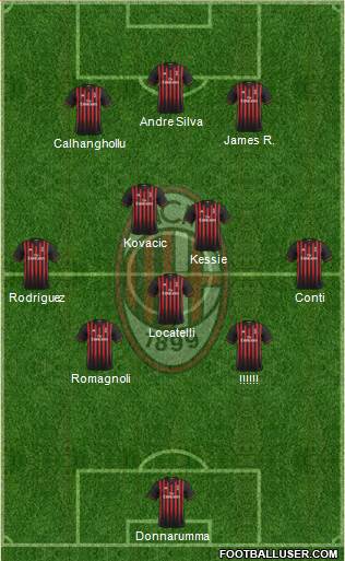 A.C. Milan Formation 2017