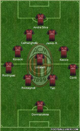 A.C. Milan Formation 2017