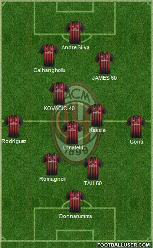 A.C. Milan Formation 2017
