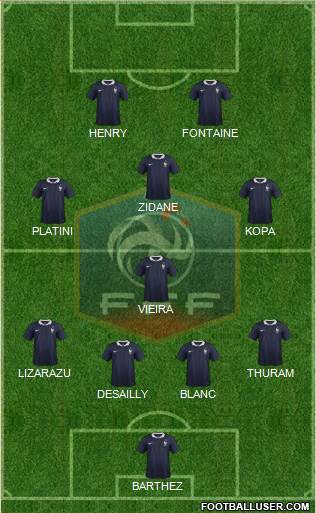 France Formation 2017