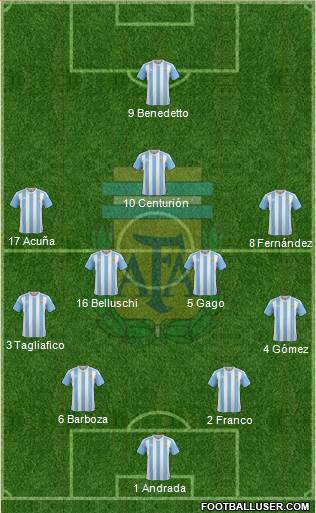 Argentina Formation 2017