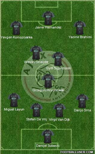 AFC Ajax Formation 2017