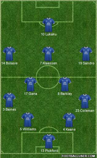Everton Formation 2017