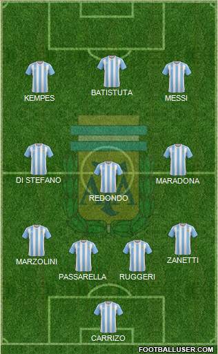 Argentina Formation 2017