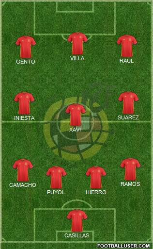 Spain Formation 2017
