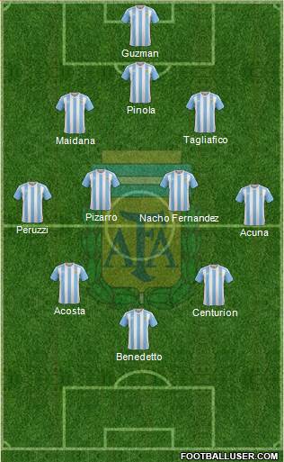 Argentina Formation 2017