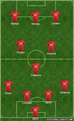 Manchester United Formation 2017