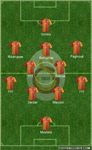 Galatasaray SK Formation 2017