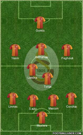Galatasaray SK Formation 2017