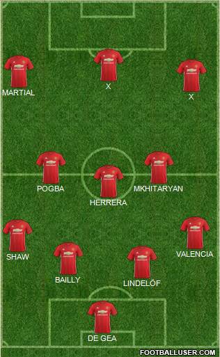 Manchester United Formation 2017