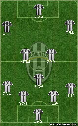 Juventus Formation 2017