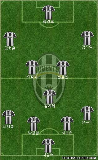 Juventus Formation 2017