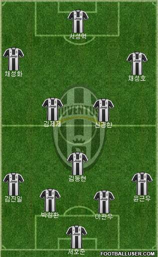 Juventus Formation 2017