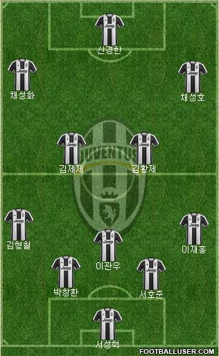 Juventus Formation 2017