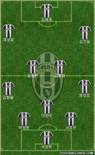 Juventus Formation 2017