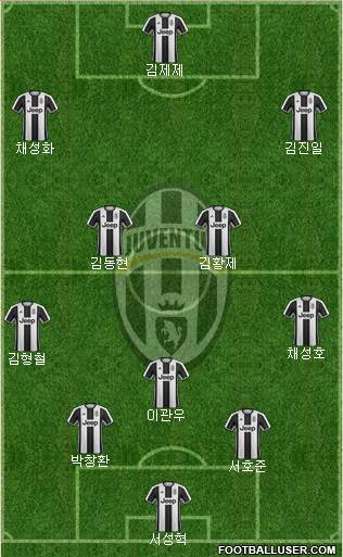 Juventus Formation 2017