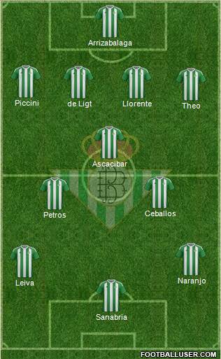 Real Betis B., S.A.D. Formation 2017
