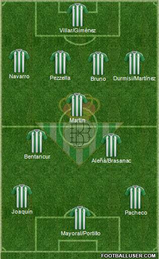 Real Betis B., S.A.D. Formation 2017