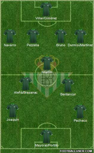 Real Betis B., S.A.D. Formation 2017
