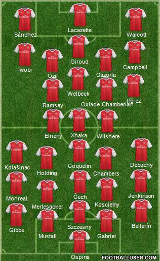 Arsenal Formation 2017