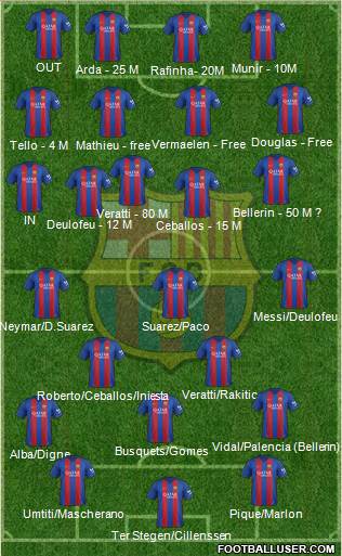 F.C. Barcelona Formation 2017