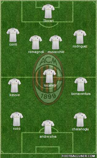 A.C. Milan Formation 2017
