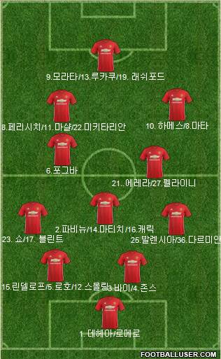 Manchester United Formation 2017