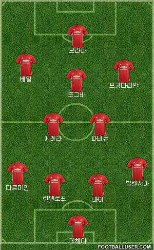 Manchester United Formation 2017