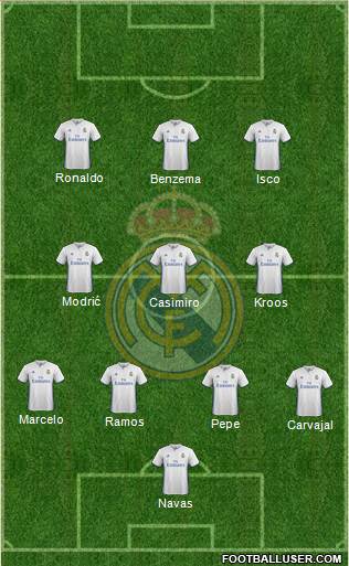Real Madrid C.F. Formation 2017