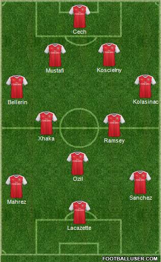Arsenal Formation 2017