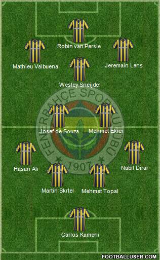 Fenerbahçe SK Formation 2017