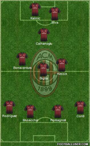 A.C. Milan Formation 2017