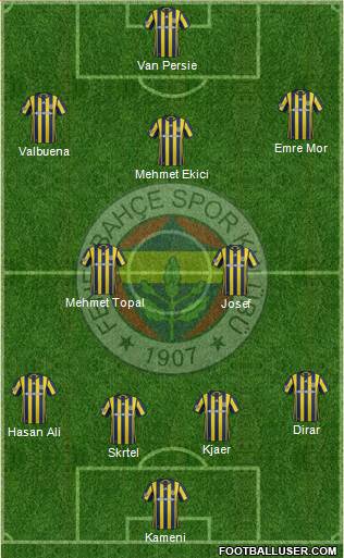 Fenerbahçe SK Formation 2017