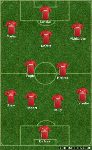 Manchester United Formation 2017