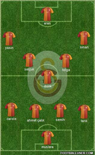 Galatasaray SK Formation 2017
