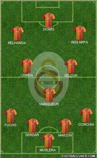 Galatasaray SK Formation 2017