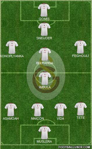 Galatasaray SK Formation 2017