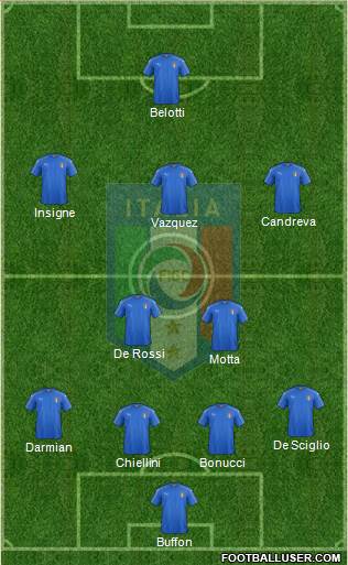 Italy Formation 2017