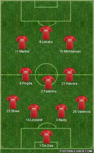 Manchester United Formation 2017