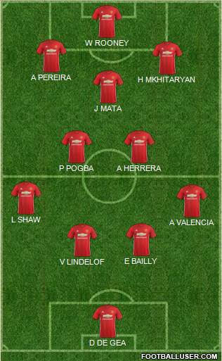 Manchester United Formation 2017