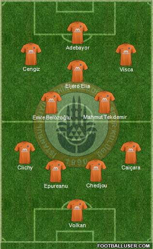 Istanbul Büyüksehir Belediye Spor Formation 2017
