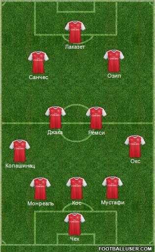 Arsenal Formation 2017