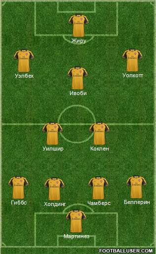 Arsenal Formation 2017