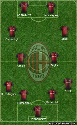 A.C. Milan Formation 2017