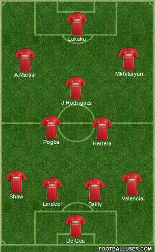 Manchester United Formation 2017
