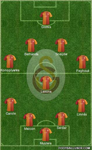 Galatasaray SK Formation 2017