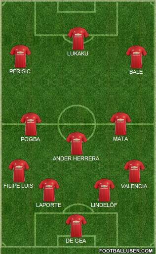 Manchester United Formation 2017