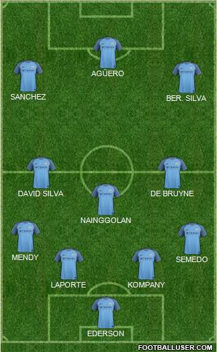 Manchester City Formation 2017
